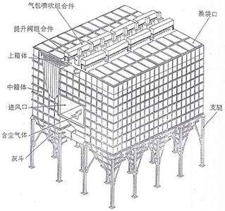 LDM –離線脈沖布袋除塵器